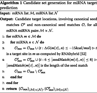 graphic file with name 12864_2015_1933_Figa_HTML.gif
