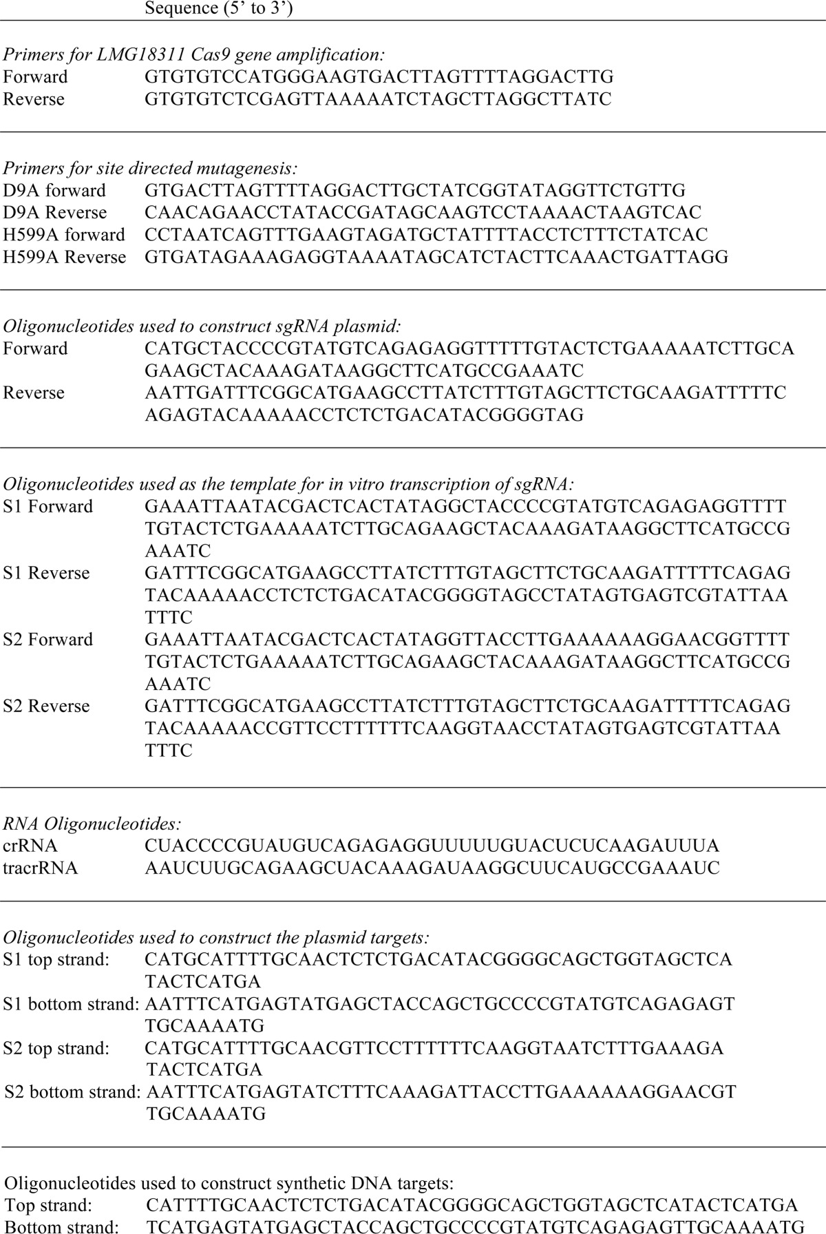 graphic file with name zbc022148328t001.jpg