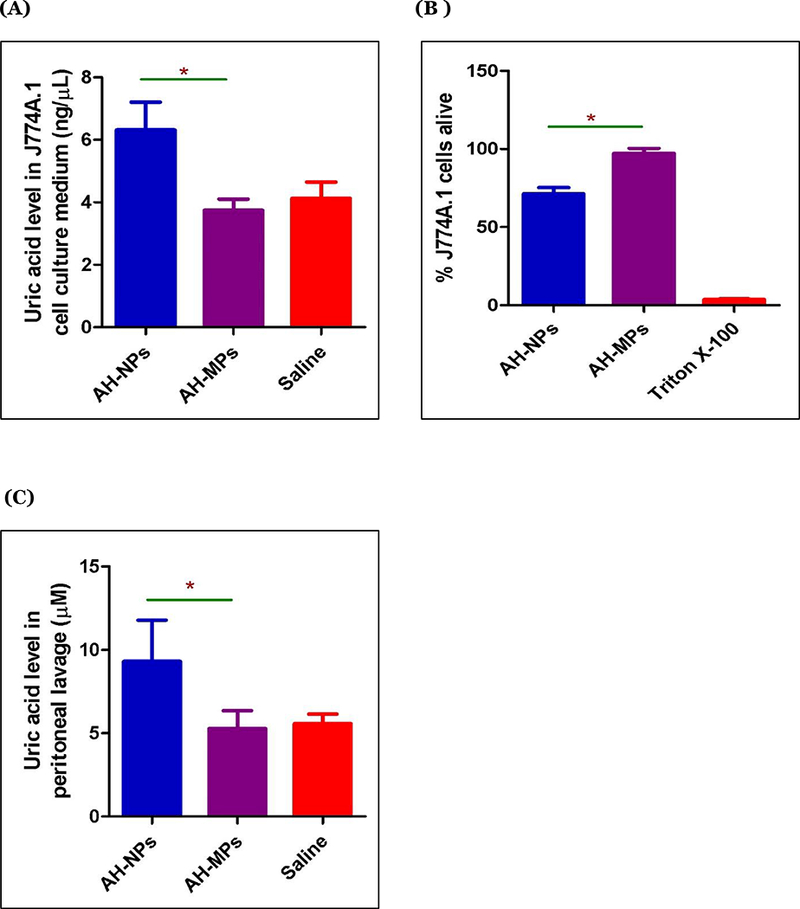 Figure 2: