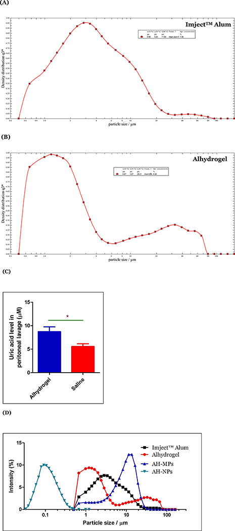 Figure 3: