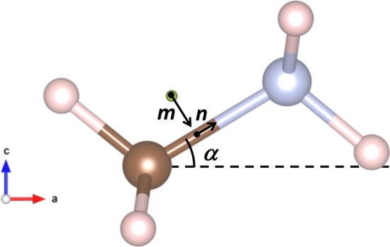 Figure 5