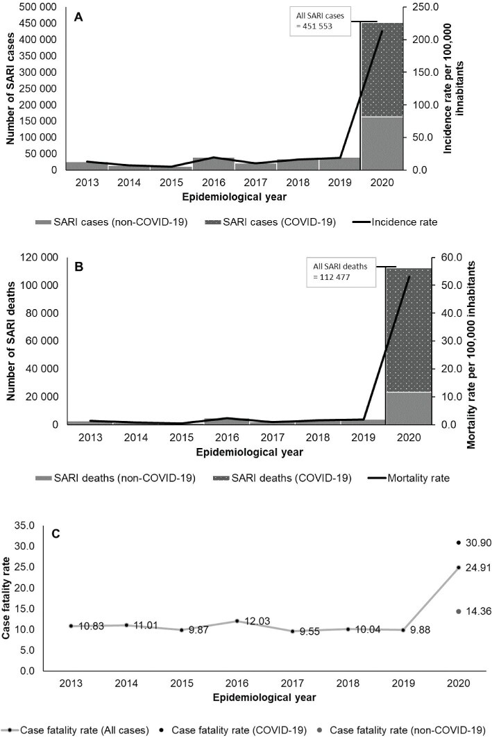 Figure 2.