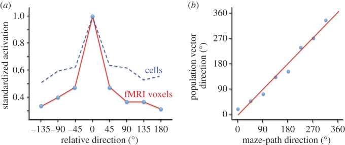 Figure 10.