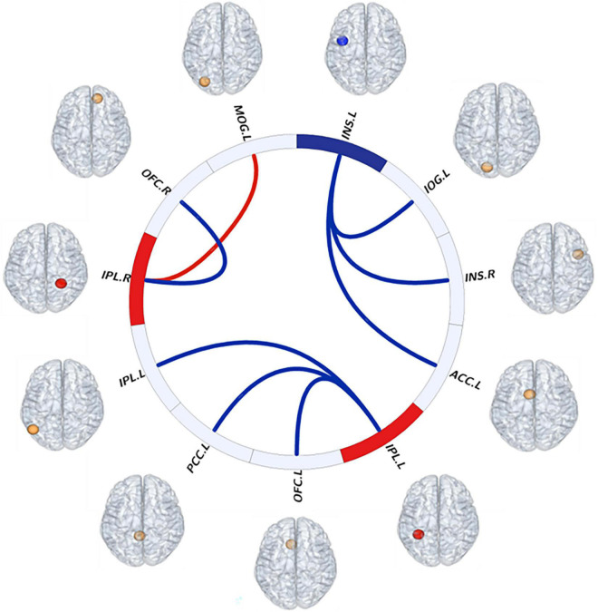 FIGURE 3