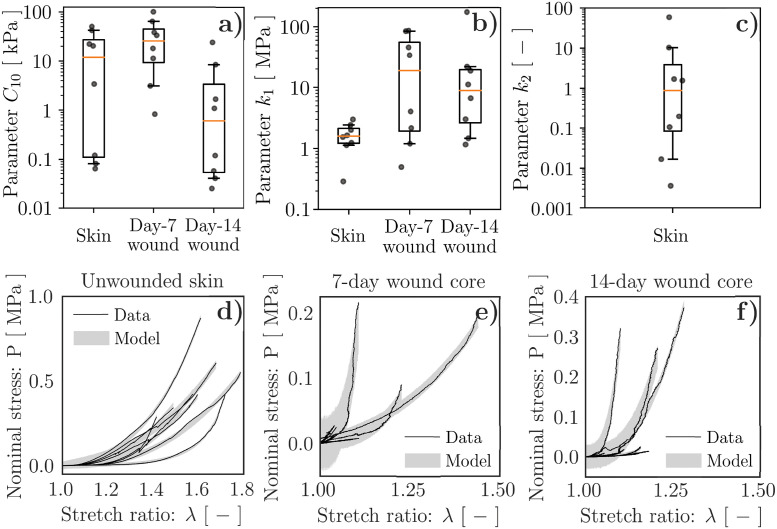 Fig 4