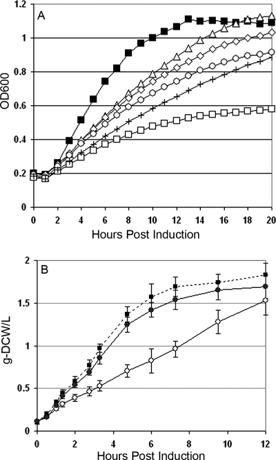 FIG. 6.