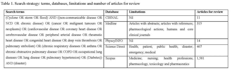 Table 1. Search strategy