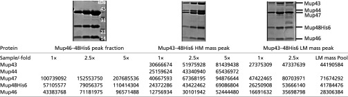 graphic file with name pnas.1607966113st02.jpg