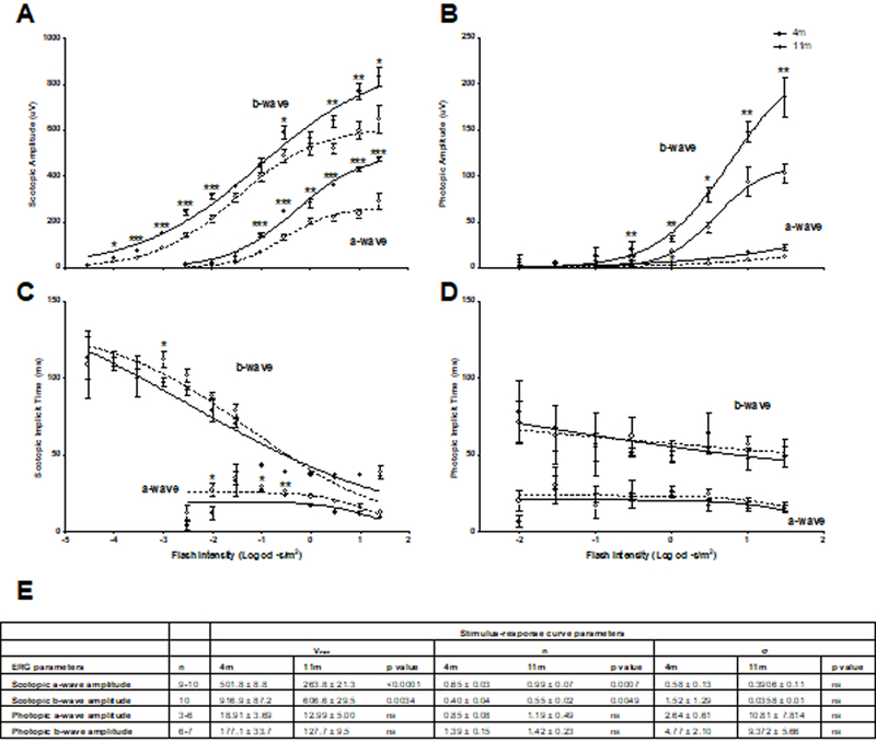 Figure 4: