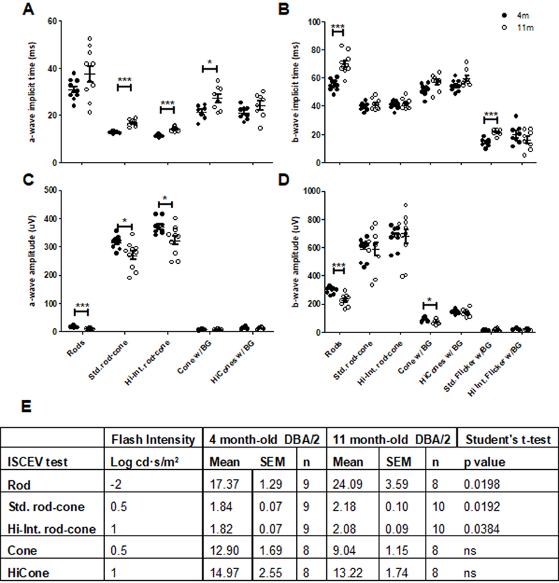 Figure 3: