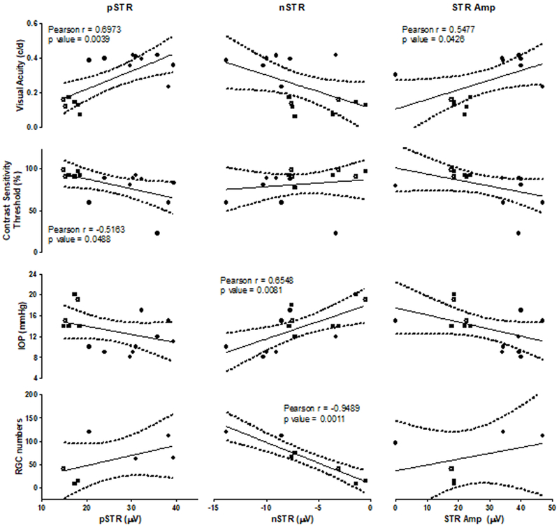 Figure 7: