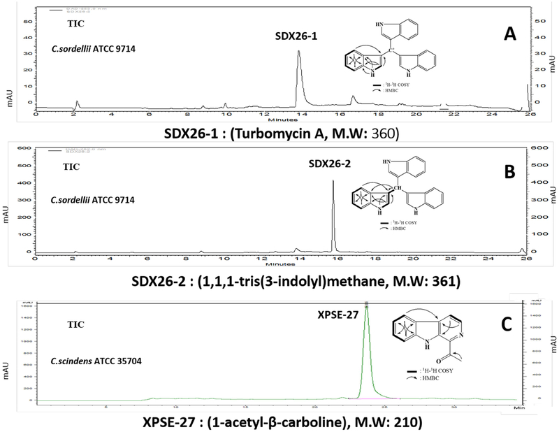 Figure 3.