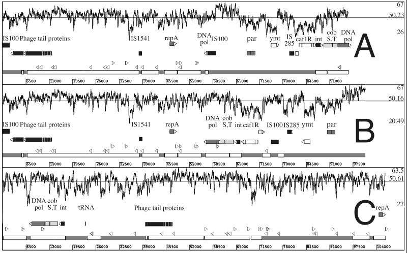 FIG. 3