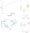 Extended Data Fig. 2