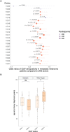 Extended Data Fig. 6