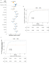 Extended Data Fig. 3