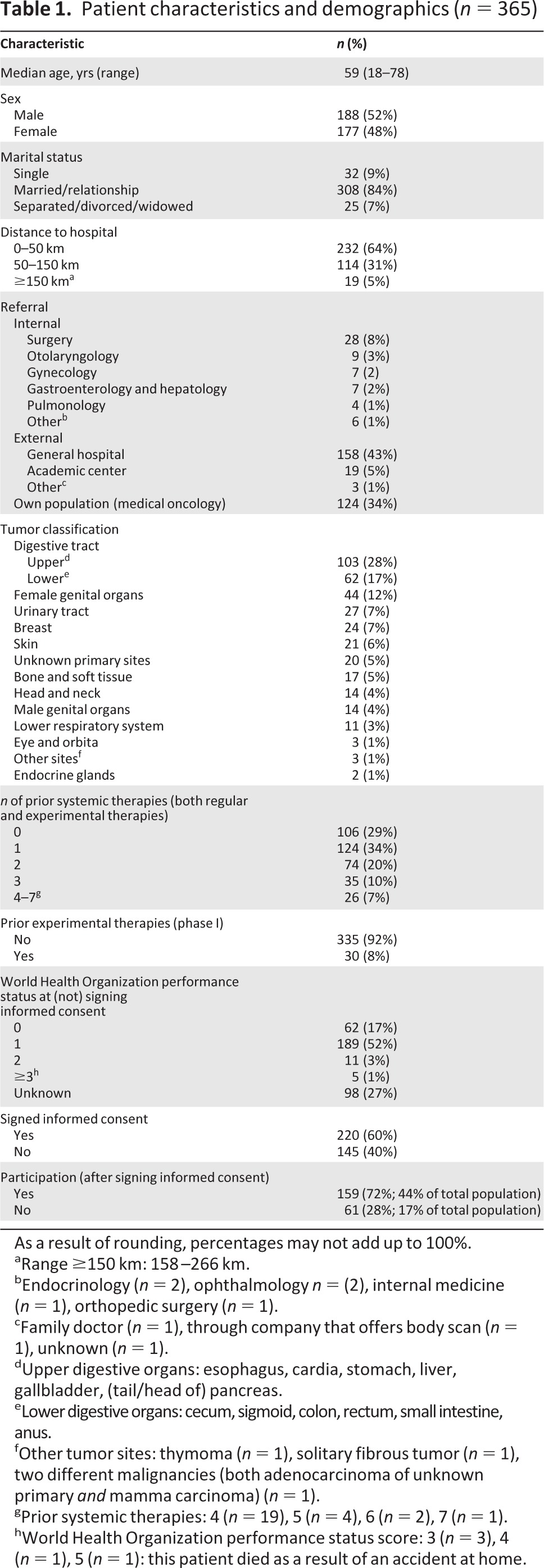 graphic file with name onc00313-1287-t01.jpg