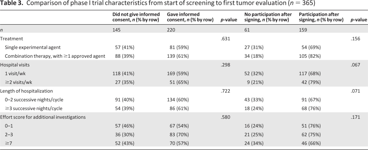 graphic file with name onc00313-1287-t03.jpg