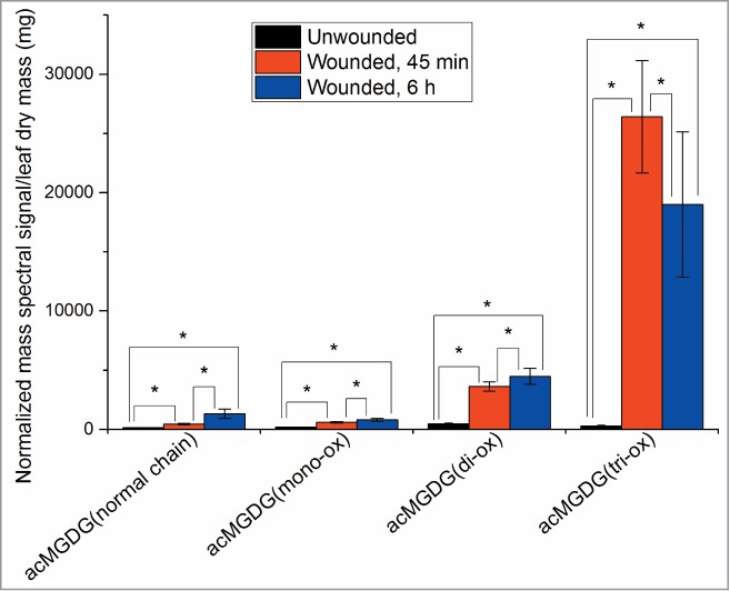 Figure 4.