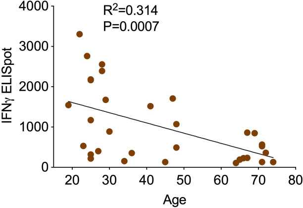 Figure 1—figure supplement 5.