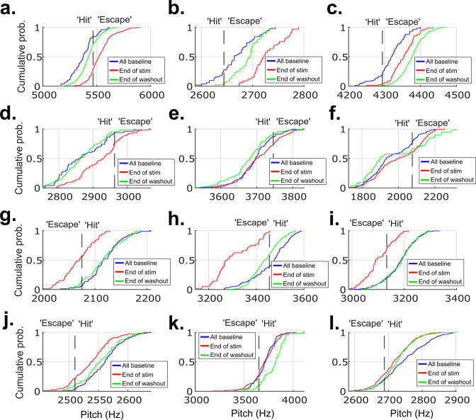 Figure 2—figure supplement 6.