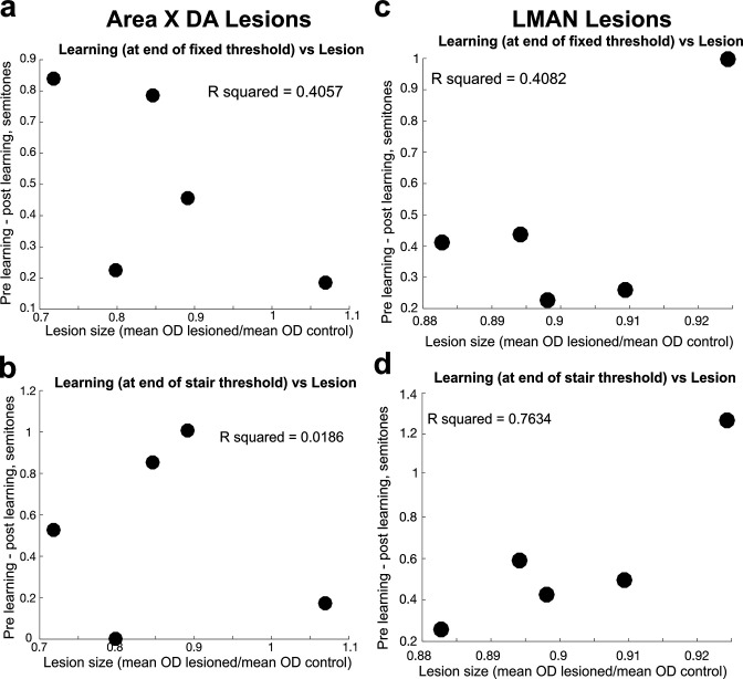 Figure 4—figure supplement 2.