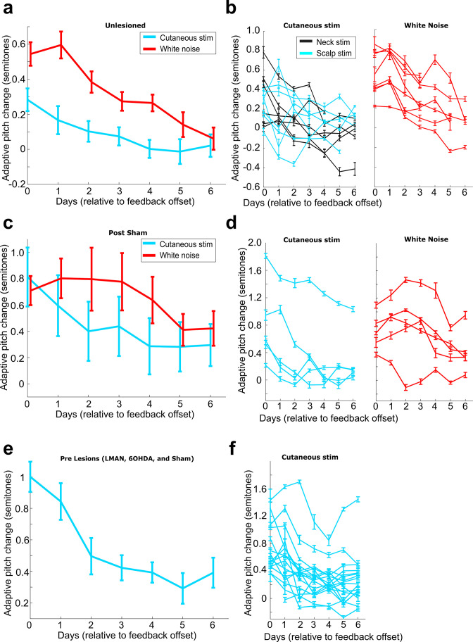 Figure 2—figure supplement 1.