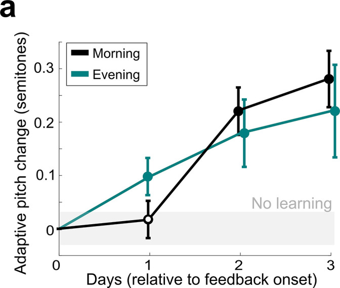 Figure 2—figure supplement 7.