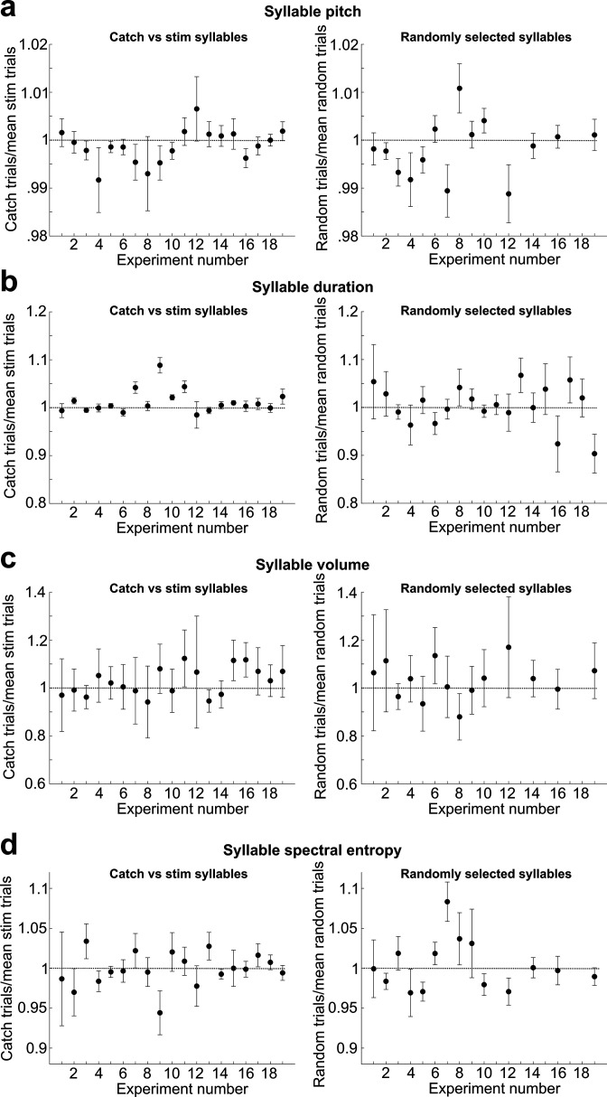 Figure 2—figure supplement 4.