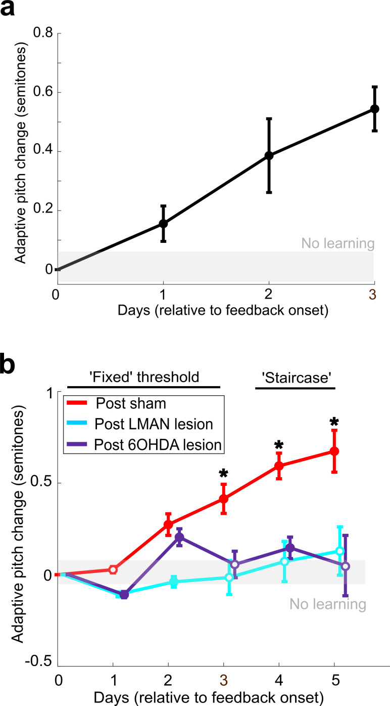 Figure 2—figure supplement 3.