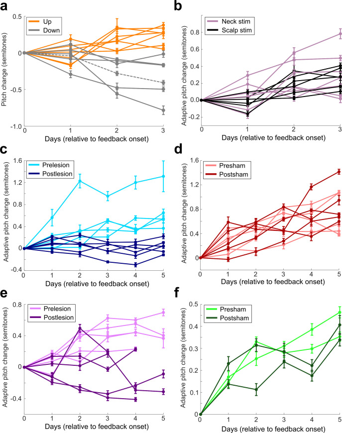 Figure 2—figure supplement 2.