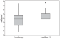 Figure 4B
