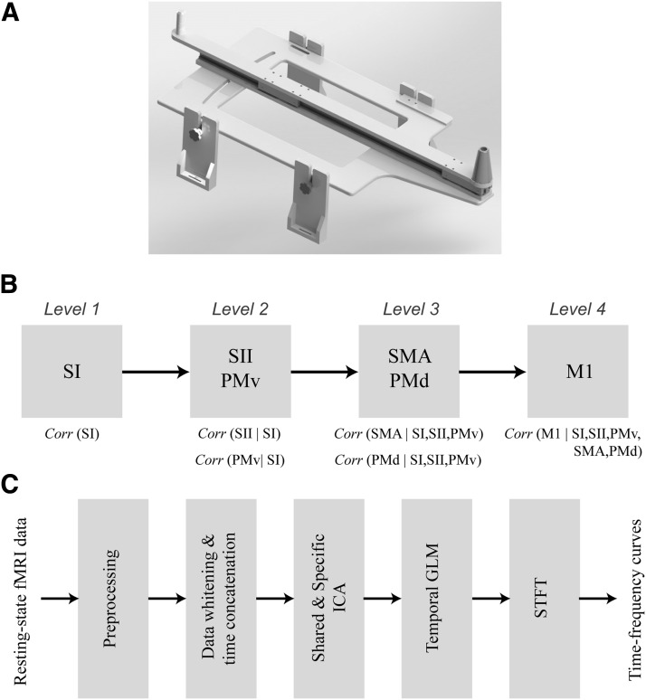 Figure 2.