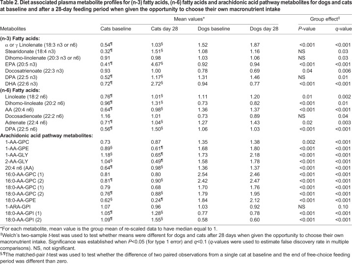 graphic file with name biolopen-7-036228-i2.jpg