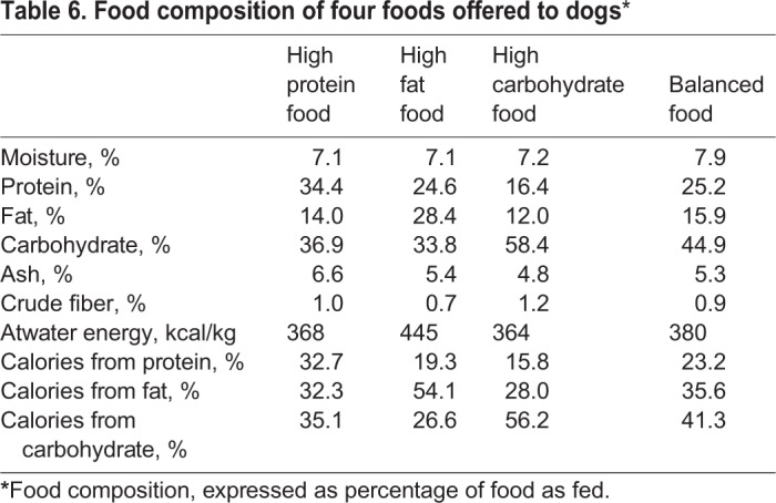 graphic file with name biolopen-7-036228-i6.jpg