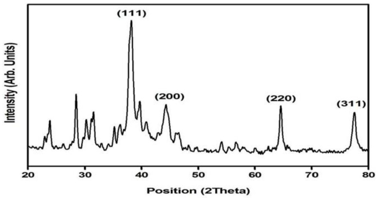 Figure 5