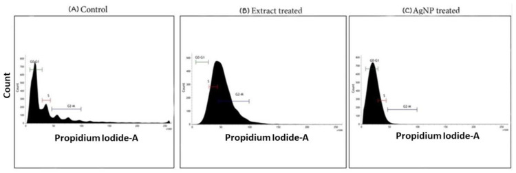 Figure 16