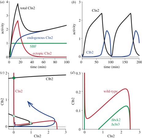 Figure 2.