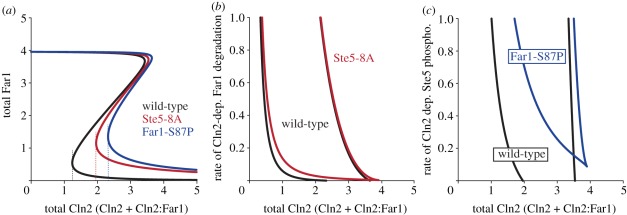 Figure 6.