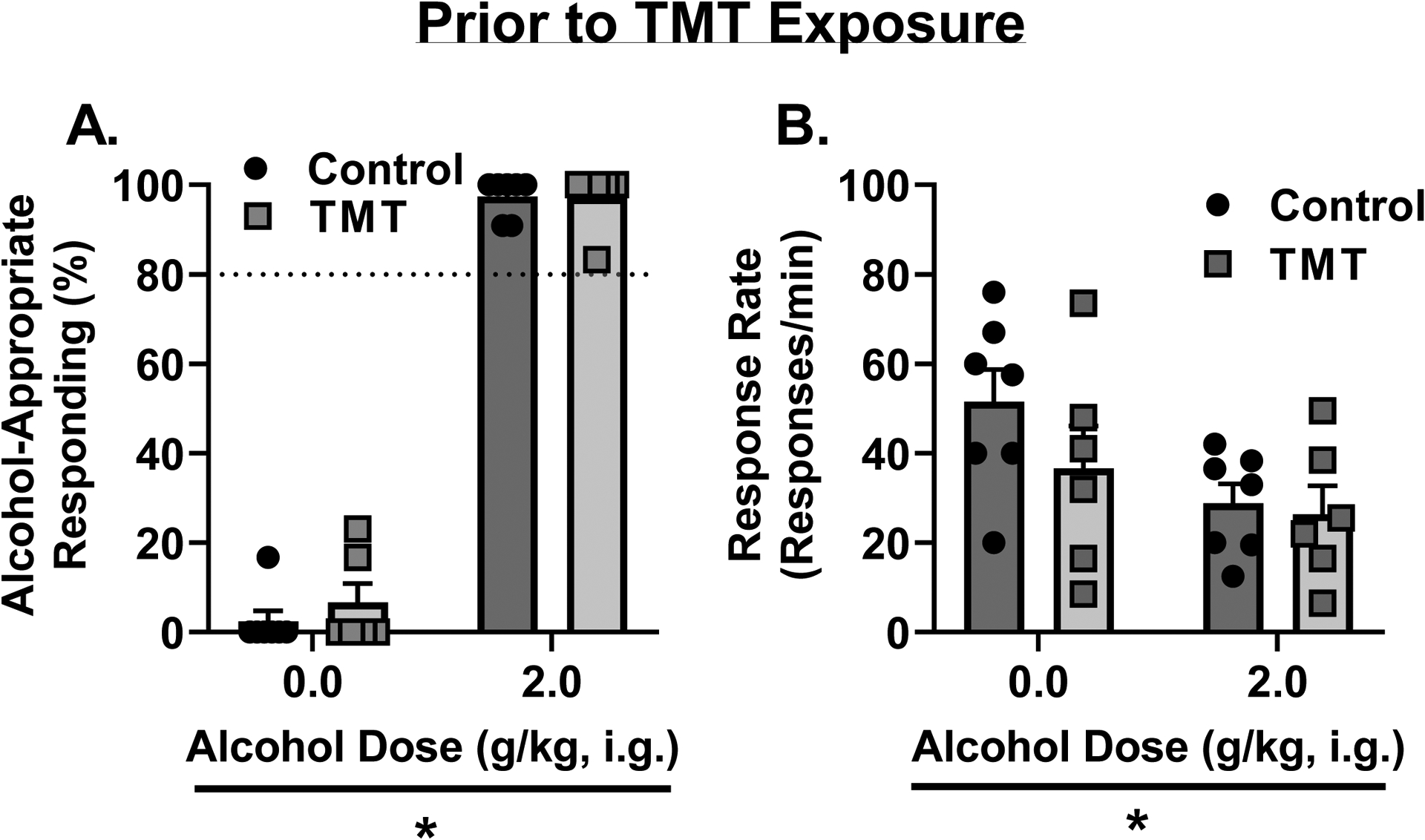 Figure 2 -