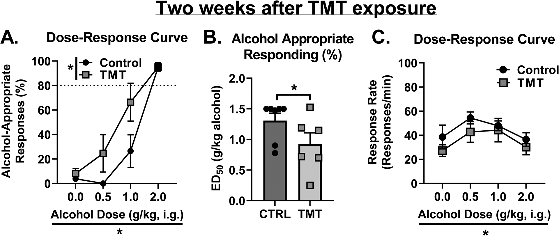 Figure 3 -