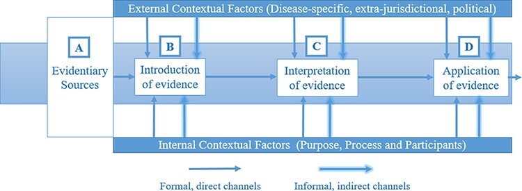 Figure 1.