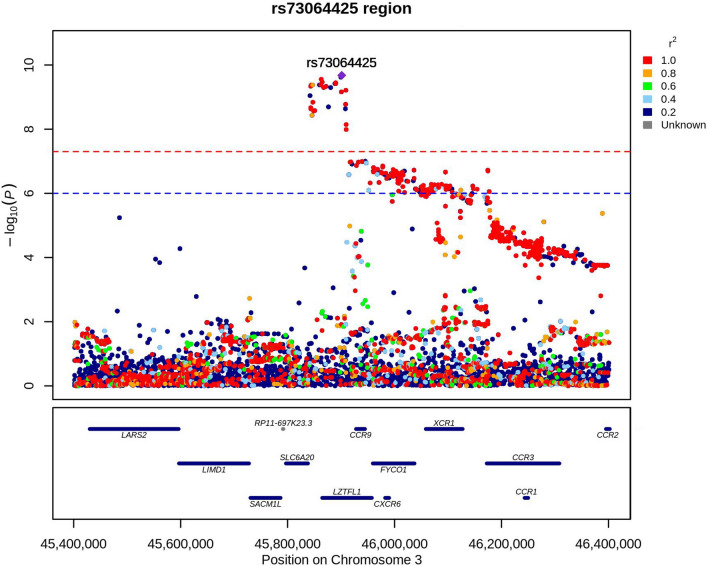 Fig. 3