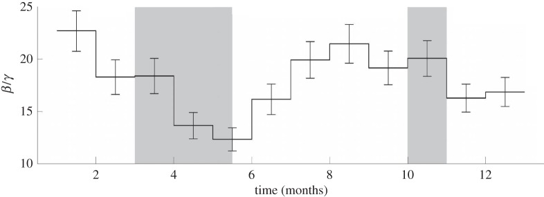 Figure 7.