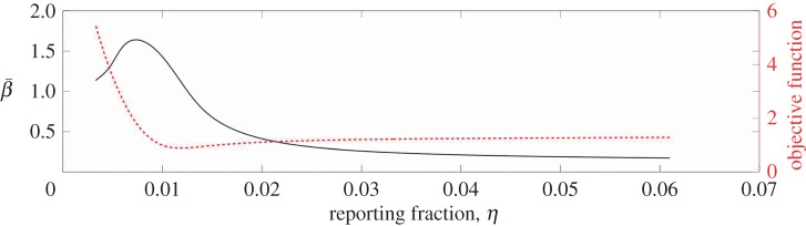 Figure 9.