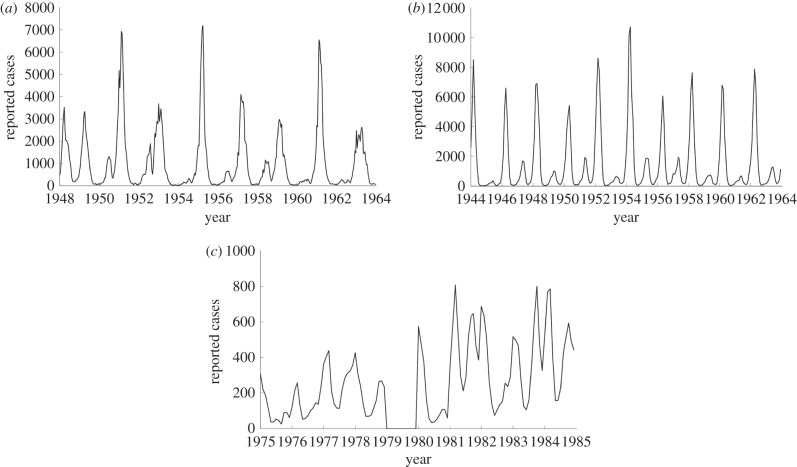 Figure 1.