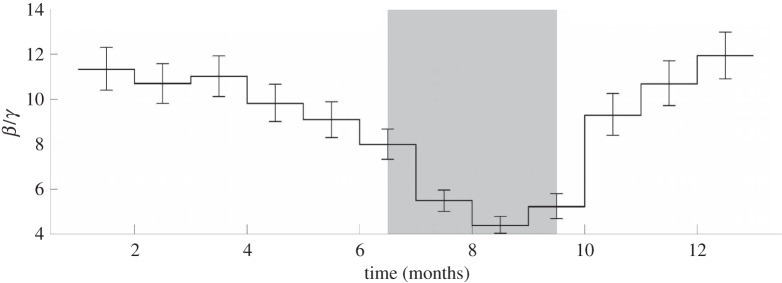 Figure 6.