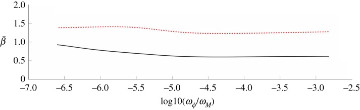 Figure 11.