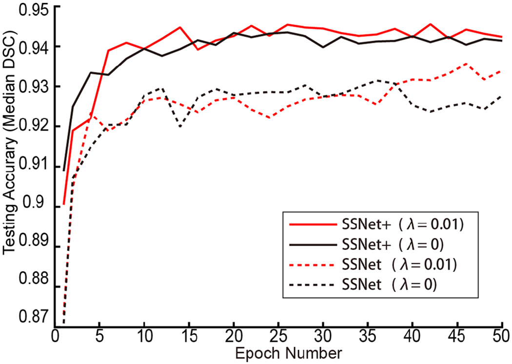 Fig. 8.