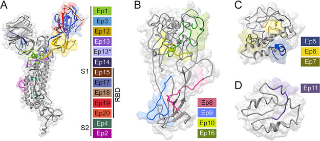 FIG 1